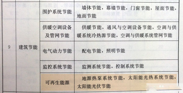 光電建筑應(yīng)用工程將與建筑工程同步驗收2.jpg