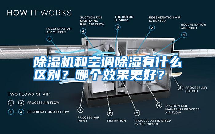 除濕機和空調除濕有什么區別？哪個效果更好？