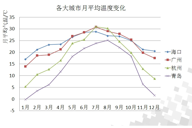 濕度和相對濕度的區別_除濕機廠家_重復