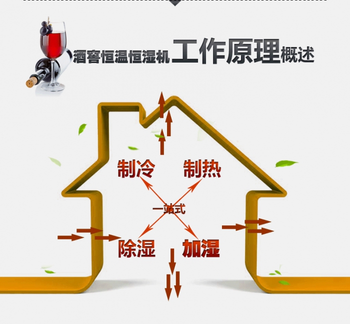 除濕機特點及應(yīng)用