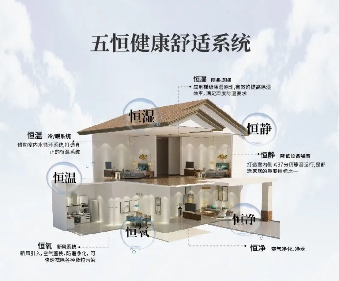 除濕機每天開多少時間比較合適？