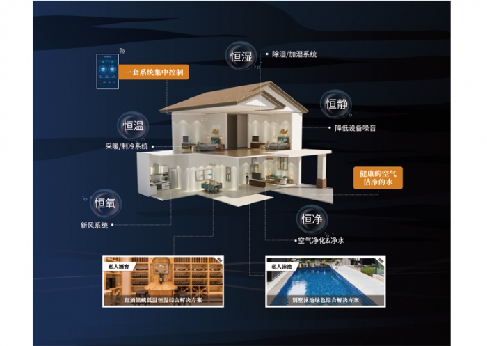 為何檔案庫的潮濕屢屢出現(xiàn)？