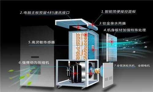 轉輪除濕機得到廣泛應用，這些應用領域可以了解