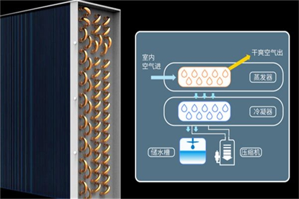 烏魯木齊四種冷源空調(diào)系統(tǒng)的運行費用比較(一）