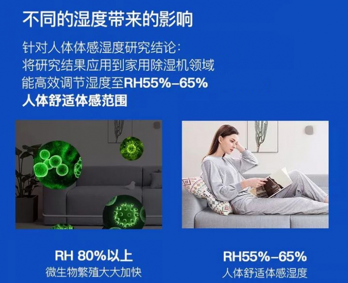 潔凈間空調