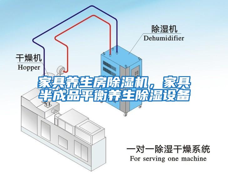 家具養生房除濕機，家具半成品平衡養生除濕設備
