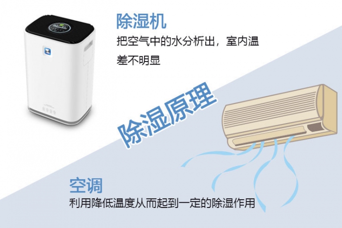 梅雨天地下室潮濕用家用除濕機！