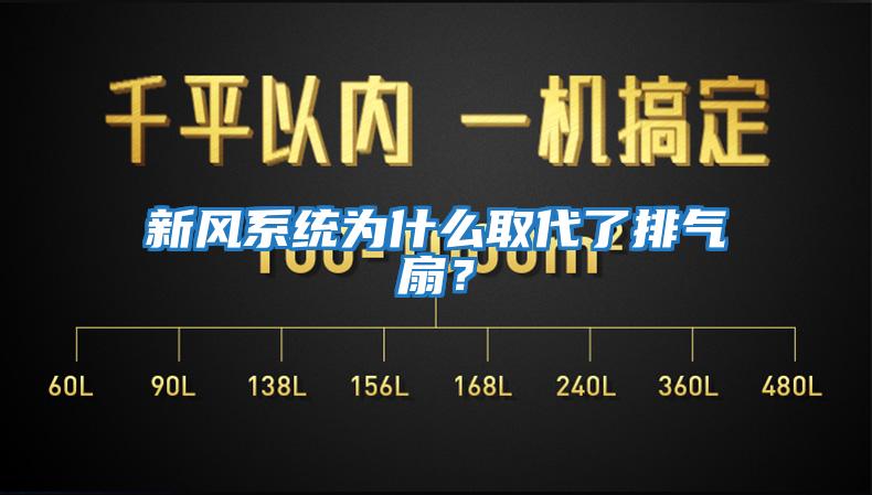 新風(fēng)系統(tǒng)為什么取代了排氣扇？
