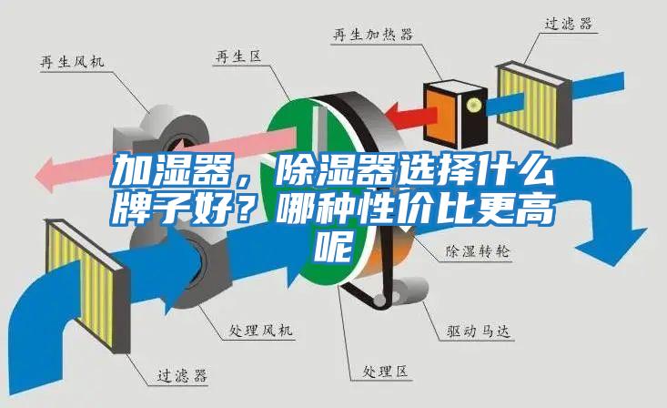 加濕器，除濕器選擇什么牌子好？哪種性價比更高呢