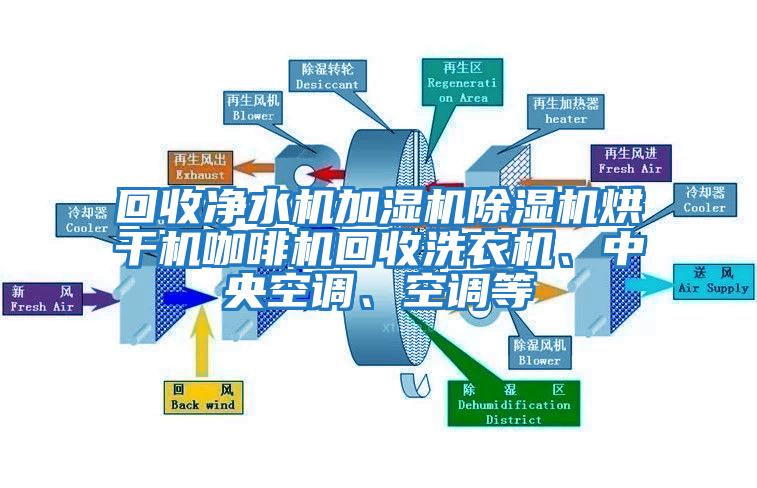 回收凈水機加濕機除濕機烘干機咖啡機回收洗衣機、中央空調、空調等