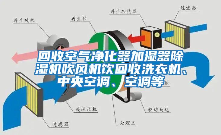 回收空氣凈化器加濕器除濕機吹風機飲回收洗衣機、中央空調、空調等
