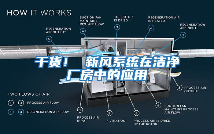 干貨！ 新風(fēng)系統(tǒng)在潔凈廠房中的應(yīng)用