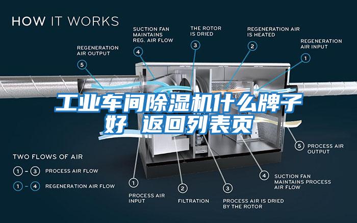 工業(yè)車間除濕機(jī)什么牌子好 返回列表頁(yè)