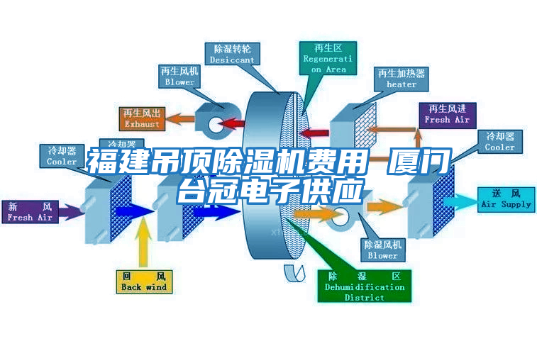 福建吊頂除濕機費用 廈門臺冠電子供應(yīng)