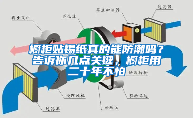櫥柜貼錫紙真的能防潮嗎？告訴你幾點關鍵，櫥柜用二十年不怕