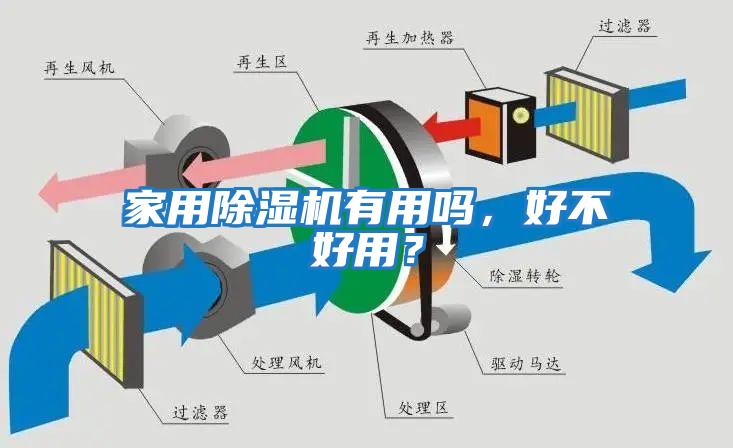 家用除濕機有用嗎，好不好用？