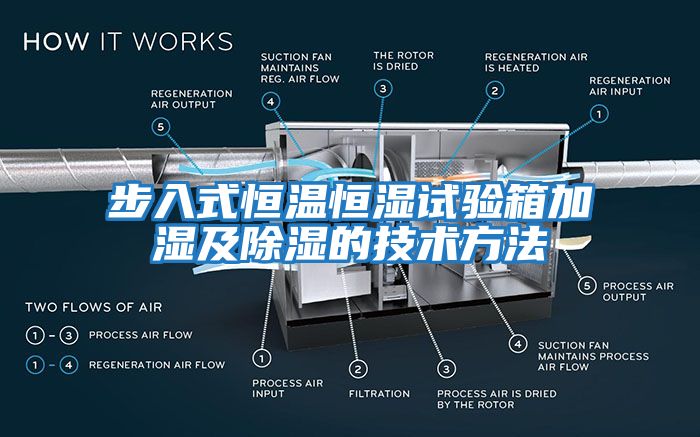步入式恒溫恒濕試驗箱加濕及除濕的技術方法