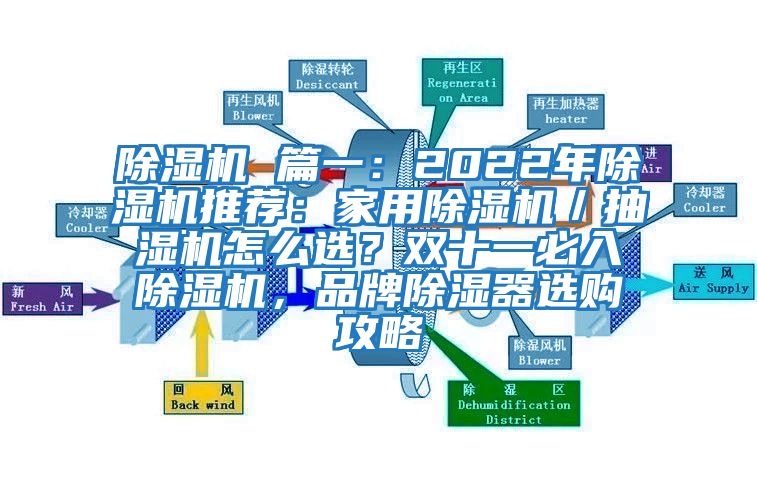 除濕機 篇一：2022年除濕機推薦：家用除濕機／抽濕機怎么選？雙十一必入除濕機，品牌除濕器選購攻略