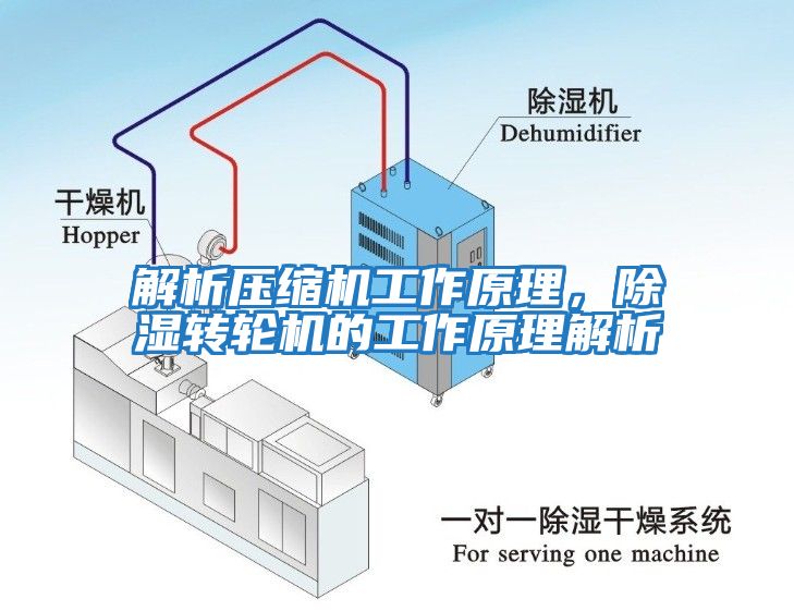 解析壓縮機工作原理，除濕轉輪機的工作原理解析