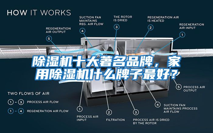除濕機(jī)十大著名品牌，家用除濕機(jī)什么牌子最好？
