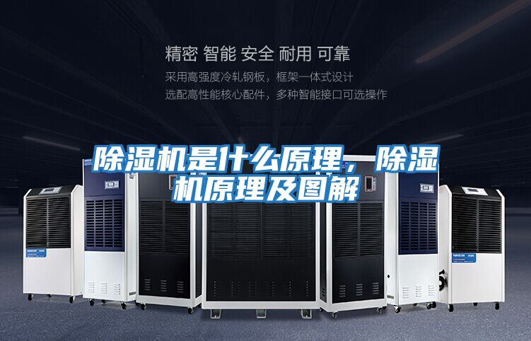 除濕機是什么原理，除濕機原理及圖解